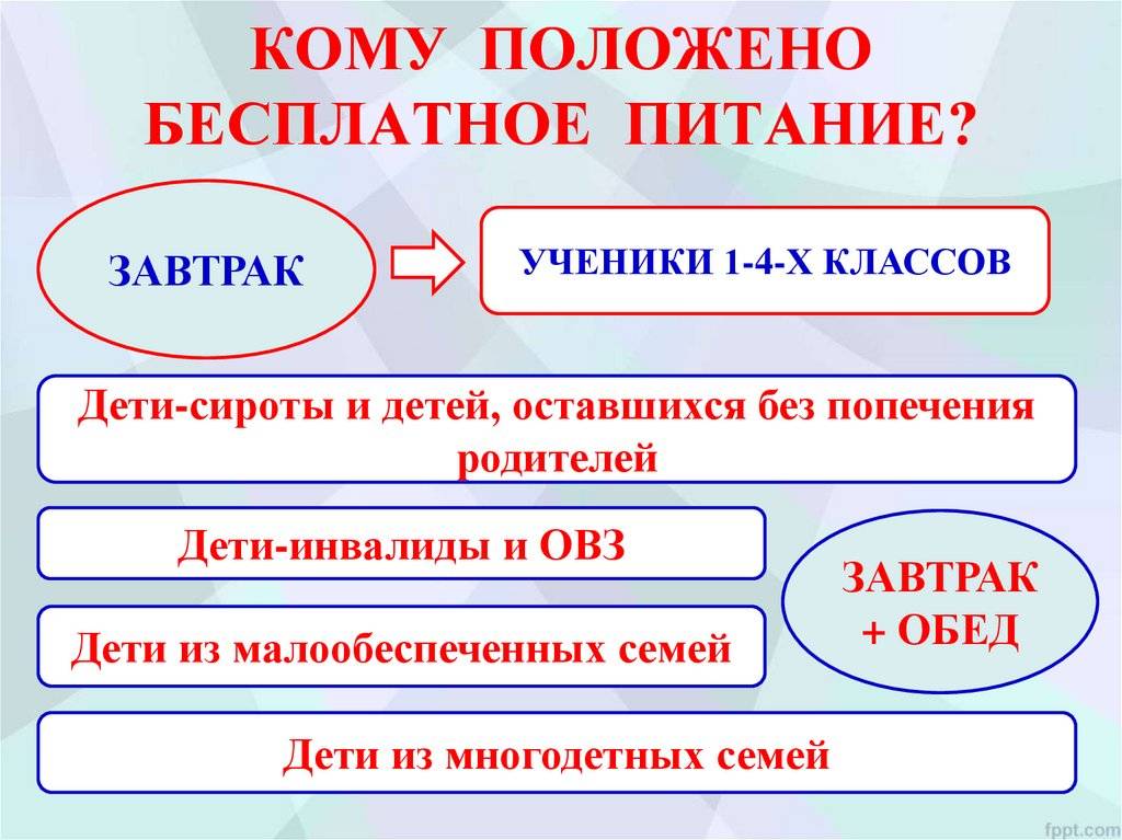 Бесплатное питание.